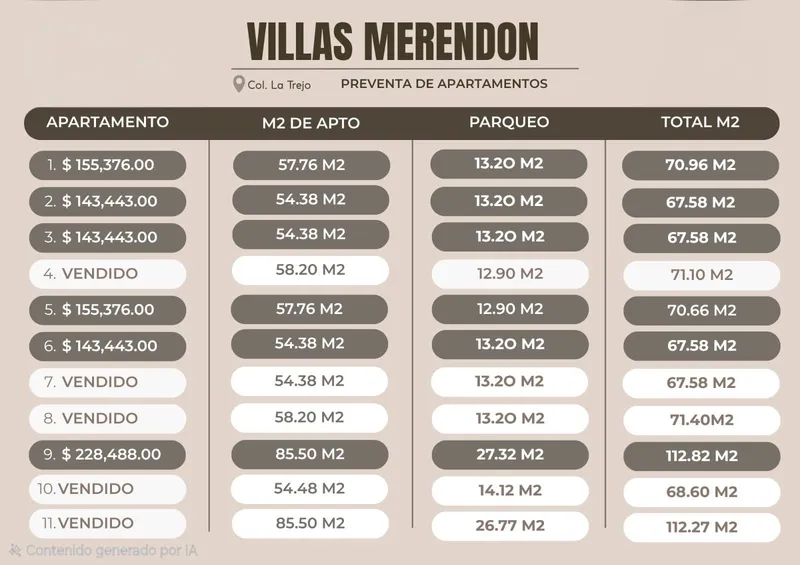 Foto 4 de Preventa de Apartamentos , Villas del Merendon, San Pedro Sula